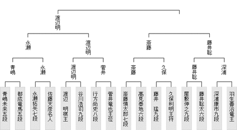 王座戦20180706