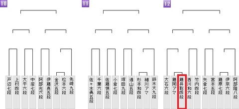 朝日杯オープン第一次予選