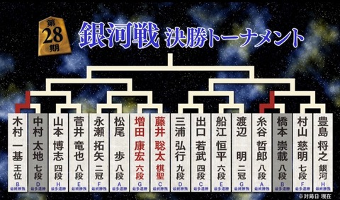 第28期決勝トーナメント