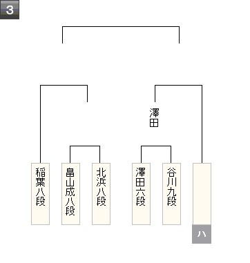 棋聖戦2次予選