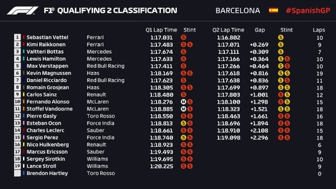 2018スペインＧＰ・Ｑ2i