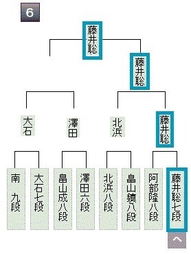 第91期ヒューリック杯棋聖戦2次予選へ組20191122