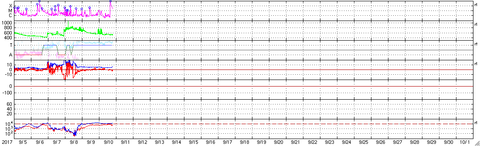 20170910太陽２７日プロット