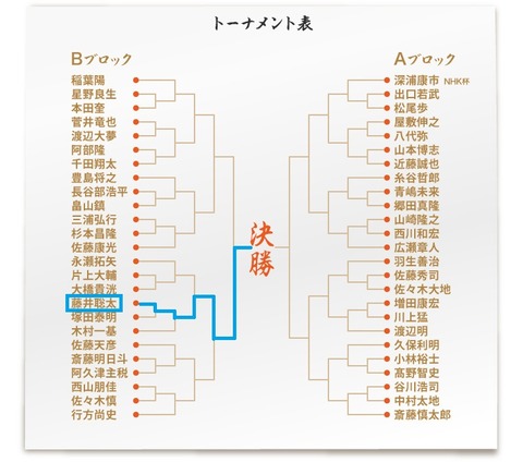 第70回NHK杯