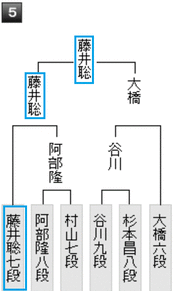 第68期王座戦2次予選20200321