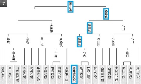 第61期王位戦予選7組20191025