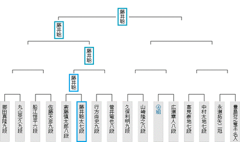 第91期ヒューリック杯棋聖戦決勝トーナメント