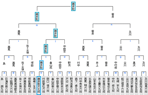 竜王戦4組予選20190516