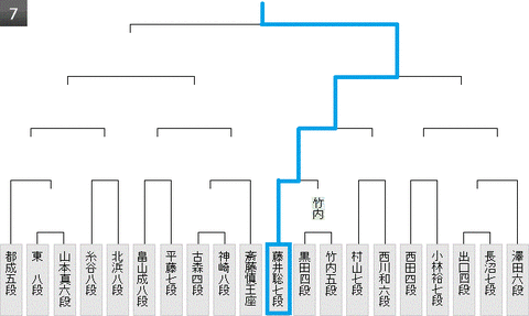 第61期王位戦予選7組20190803