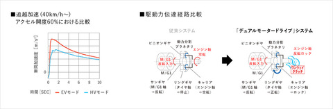 プリウスPHV2jpg