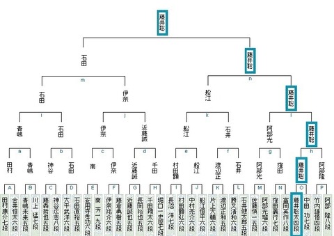 竜王戦5組予選20180503