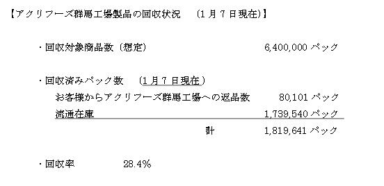 0107-回収