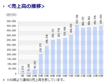 日新酒類