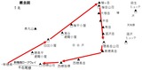 槍→西穂縦走概念図