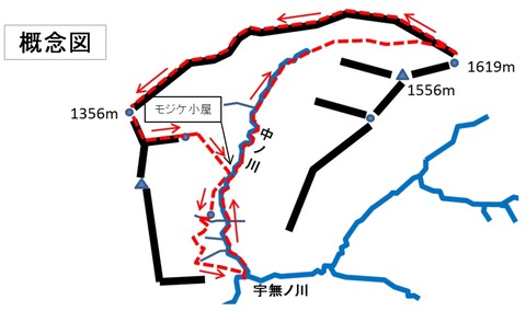 概念図