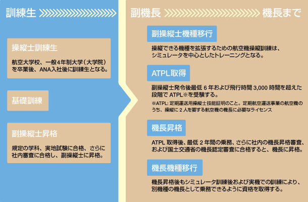 航空機編 23 制服にある金色ライン フィリピン ネグロス島 主にバコロド の話