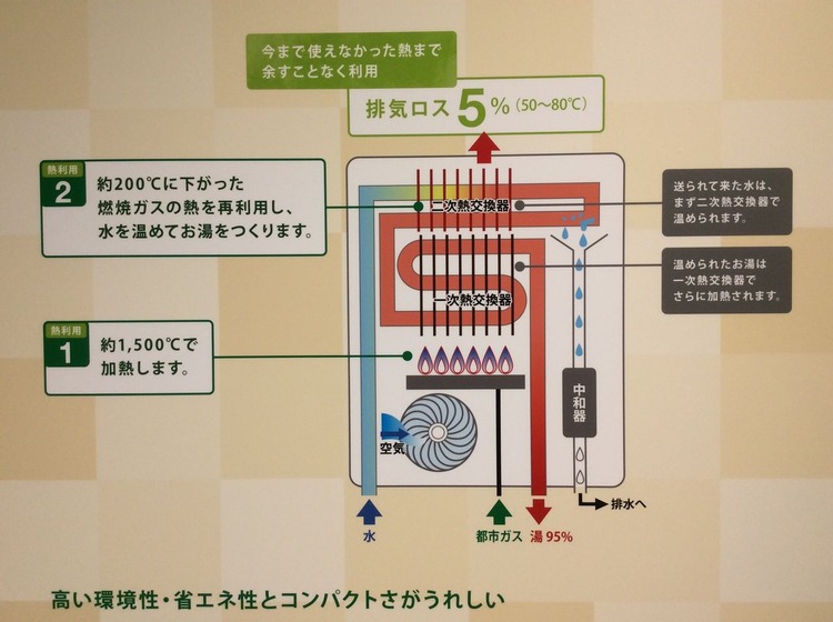 エコジョーズ対応給湯器