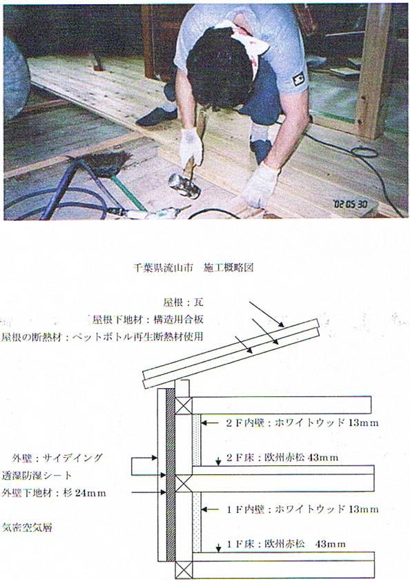 熱貫流率Ｋ値