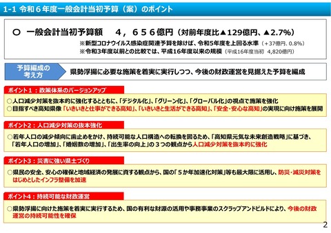 2024（令和６）年度当初予算（案）の概要.pdf2_page-0002