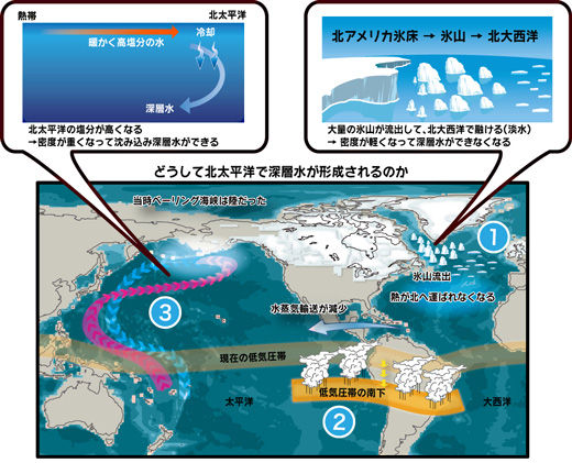 ハインリッヒ・イベント