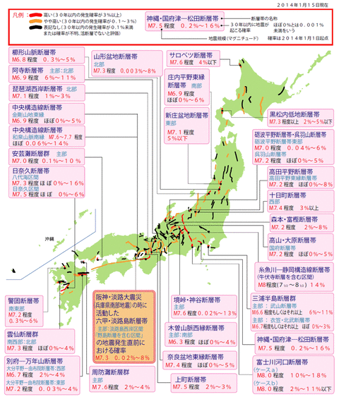 katudansou