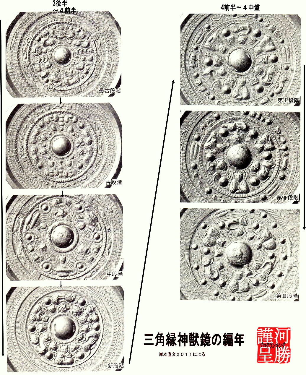 三角縁神獣鏡の編年と卑弥呼の鏡問題 笠松文は黄幢か 民族学伝承ひろいあげ辞典