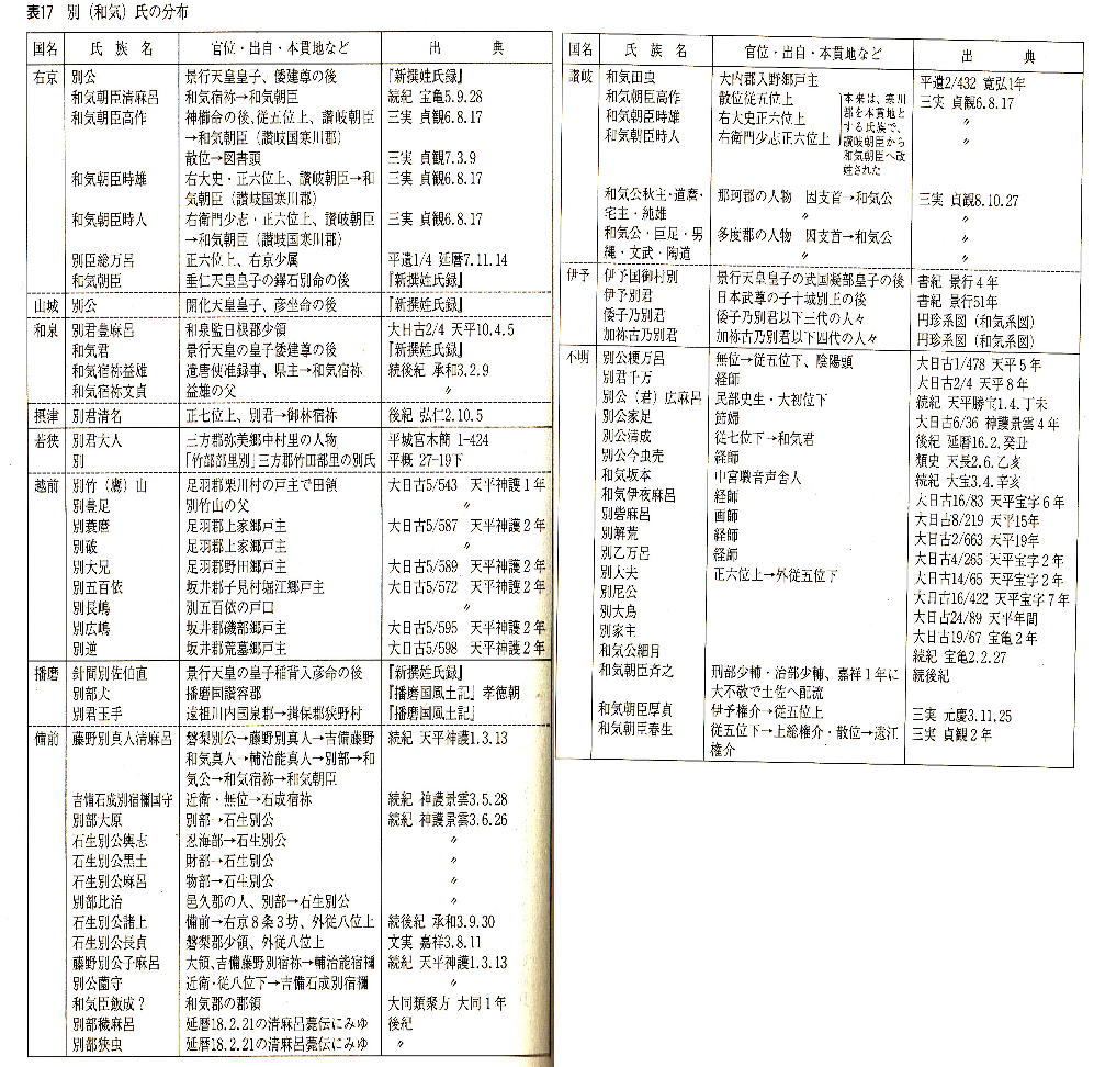 海人氏族資料２ 瀬戸内氏族分布 大伴 久米 佐伯 海部 和気 凡直氏 民族学伝承ひろいあげ辞典