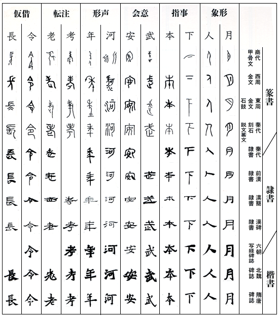 隷書簡略体漢字と稲荷台1号墳銀象嵌王賜鉄剣の 此 文字決定 民族学伝承ひろいあげ辞典 隷書簡略体漢字と稲荷台1号墳銀象嵌王賜鉄剣の 此 文字決定 民族学伝承ひろいあげ辞典