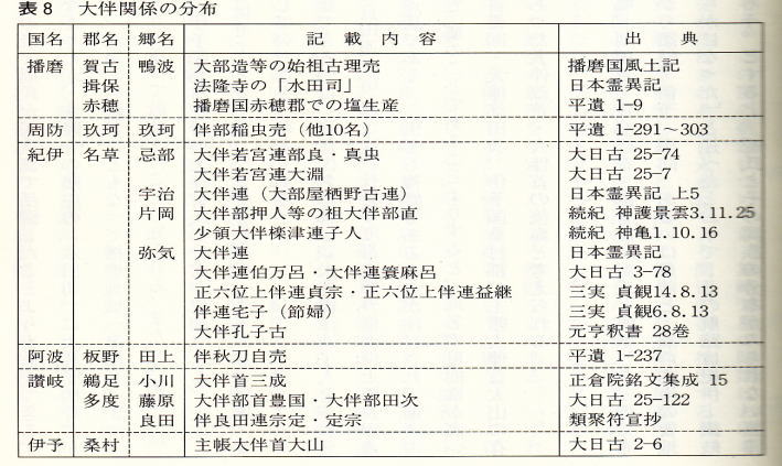 海人氏族資料２ 瀬戸内氏族分布 大伴 久米 佐伯 海部 和気 凡直氏 民族学伝承ひろいあげ辞典