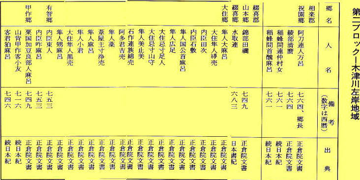 京都の古代氏族分布図と一覧 明治時代の地形地図 民族学伝承ひろいあげ辞典
