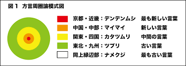 ダウンロード