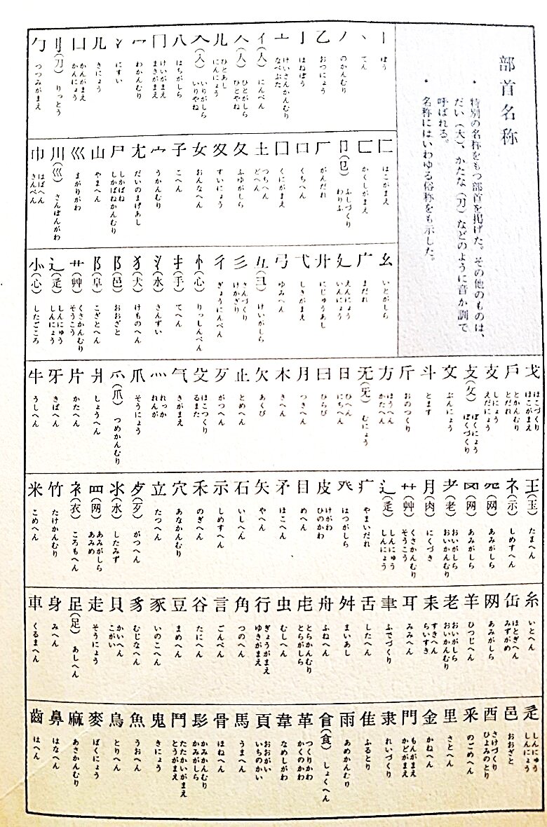 風部と几部 月偏と肉づきと歹偏 森と林 夙めてと努めるは同源 漢字と国字の謎 民族学伝承ひろいあげ辞典