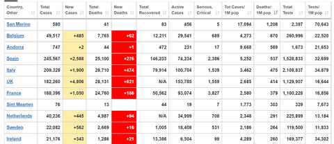 20200502Sweden_death
