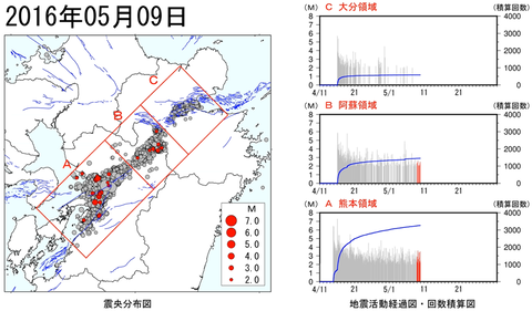Explanation of Earthquakes