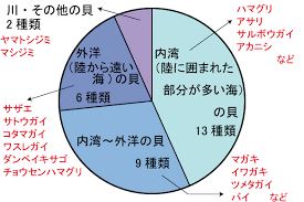 ダウンロード