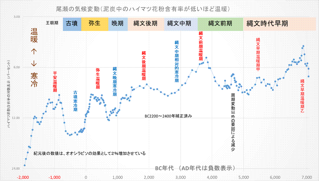  「転換点」: 気候辞典はそれをどのように定義しているか、そしてなぜそれが気候学者をそれほど心配しているのか