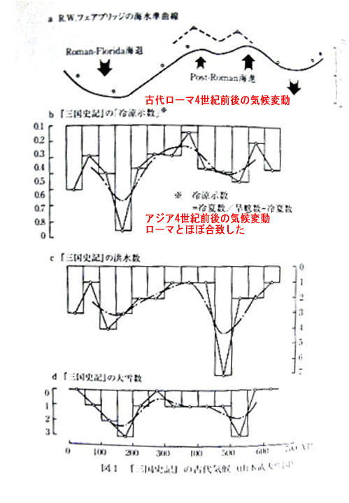 海退
