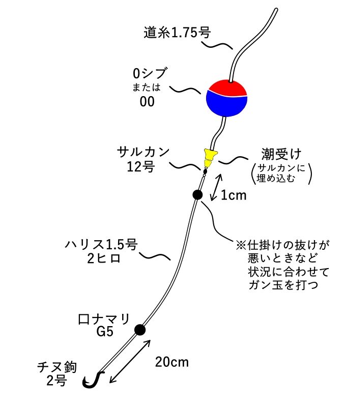 こだまんの基本仕掛け3