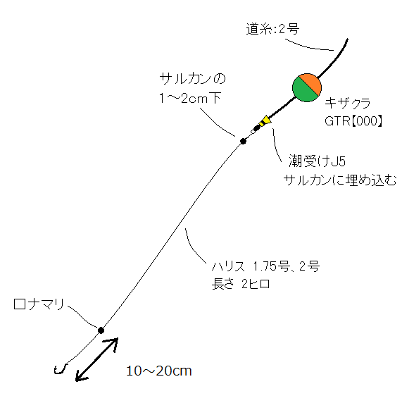 マダイ基本仕掛け
