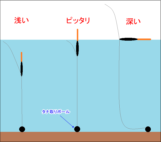 チヌ釣り初心者に伝えたい黒鯛釣師のぼくが棒ウキを使わない５つの理由 こだまんの人生研究所