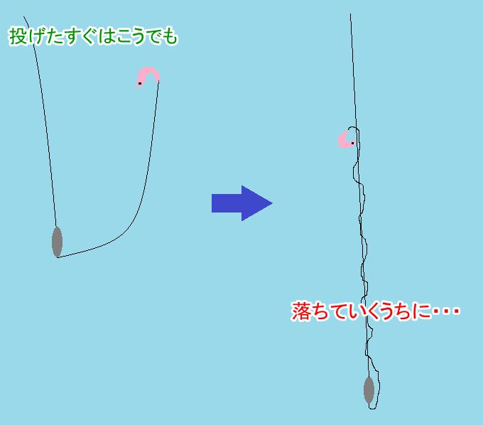 チヌ釣り初心者に伝えたい黒鯛釣師のぼくが棒ウキを使わない５つの理由 こだまんの人生研究所