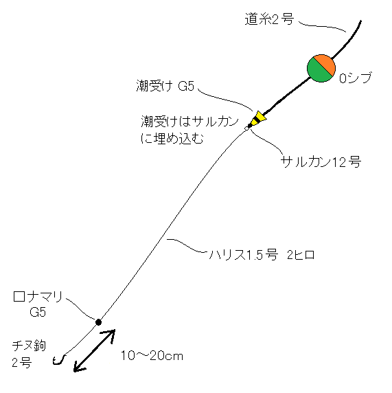 基本仕掛け3