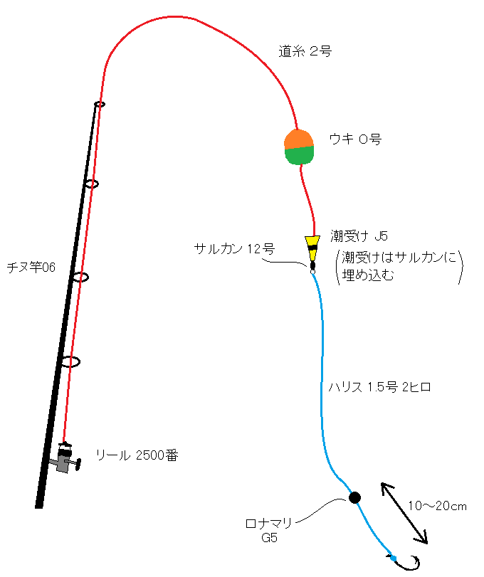 初心者向け 全層釣法でのチヌ釣り基本仕掛けとおすすめアイテムを紹介します こだまんの人生研究所