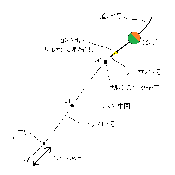 深場仕掛け