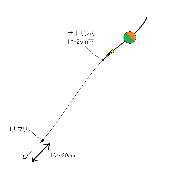 基本仕掛け2