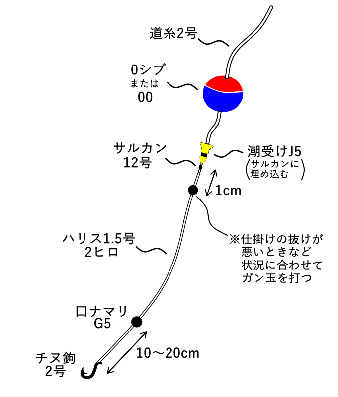 こだまんの基本仕掛け