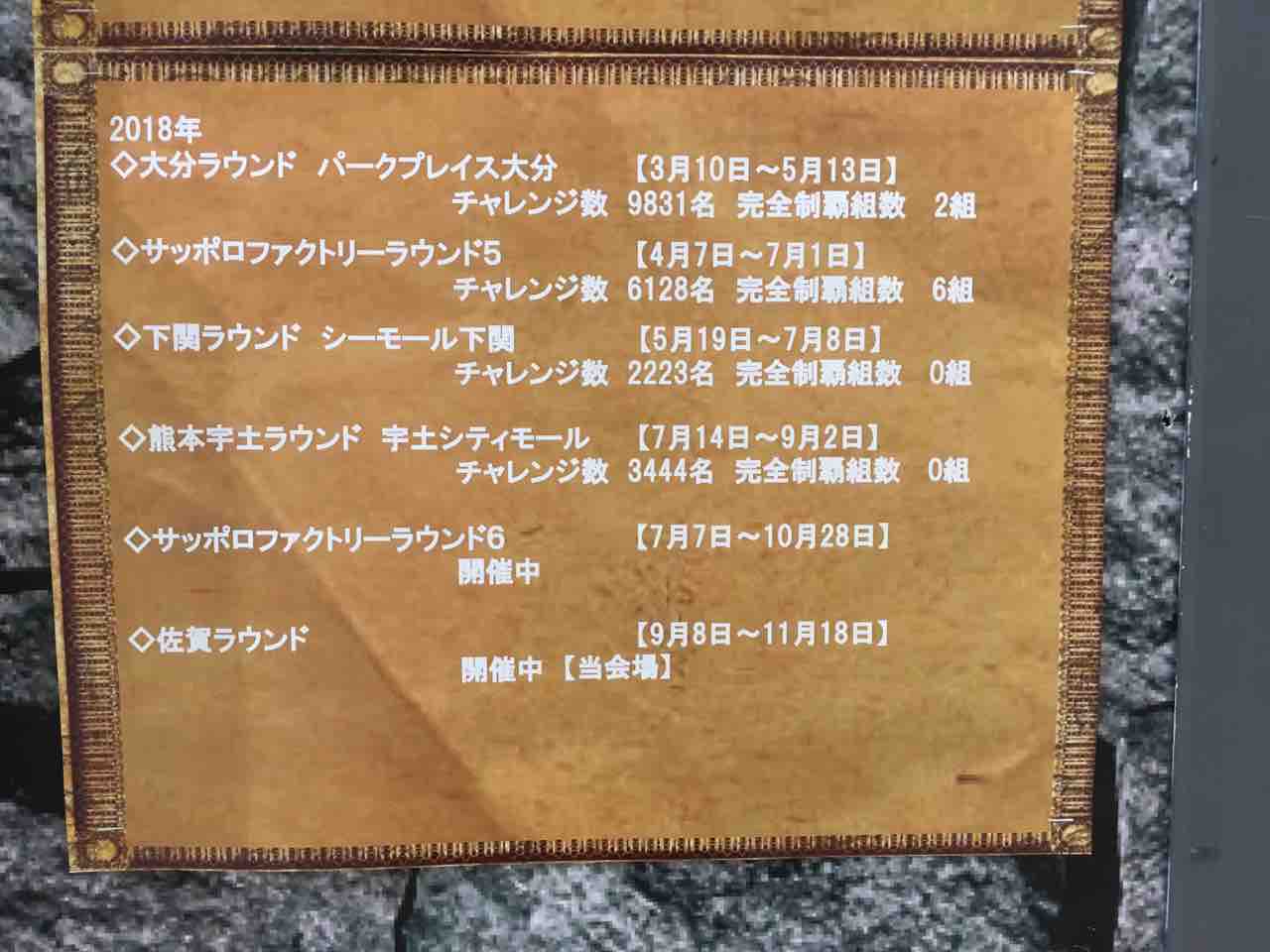 【リベンジ】激ムズ『砂塵の迷宮2018 in 佐賀』初日に熊本から参戦したのはオレだけだ絶対w こだまんの人生研究所 【リベンジ】激ムズ『砂塵の迷宮2018 in 佐賀』初日に熊本から参戦したのはオレだけだ絶対w こだまんの人生研究所