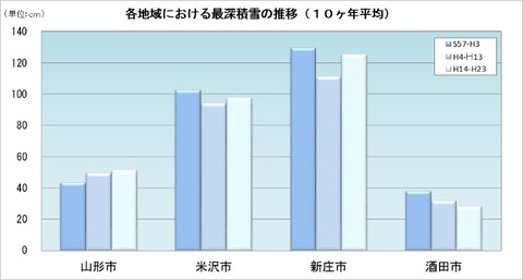 yuki_graph