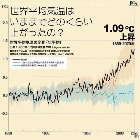 chart02_13-1