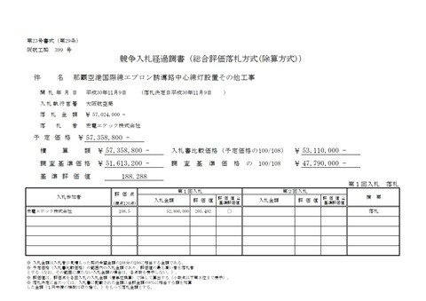 競争入札経過調書